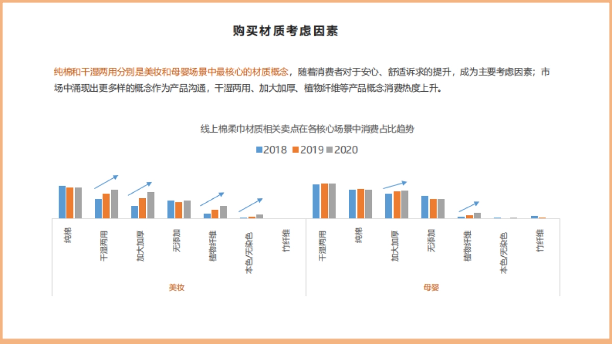 棉柔洗脸巾项目运作及市场认知_第9页