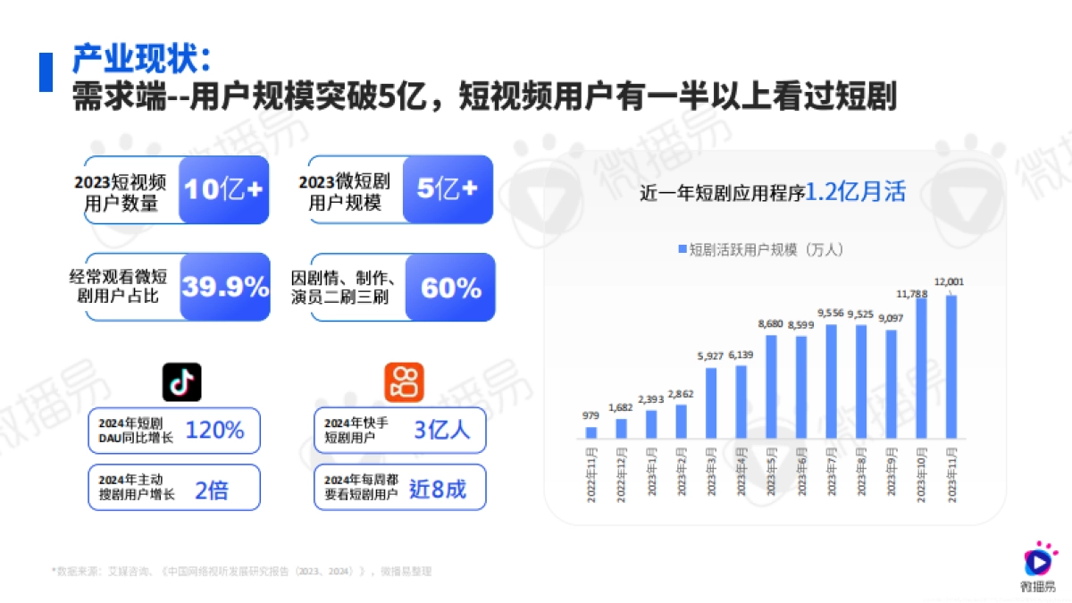 微播易2024短剧整合营销指南_第10页
