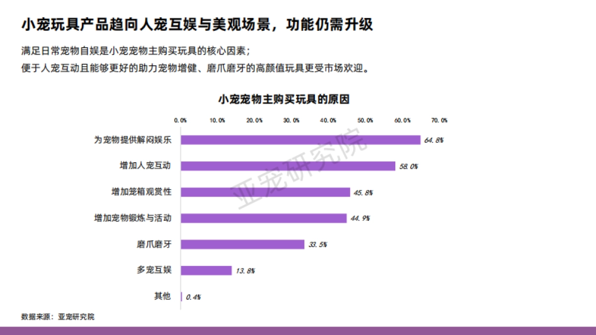 亚宠研究院：2024年中国小宠消费者洞察MINI蓝皮书_第10页
