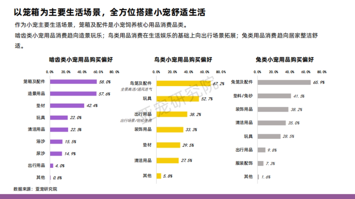亚宠研究院：2024年中国小宠消费者洞察MINI蓝皮书_第7页