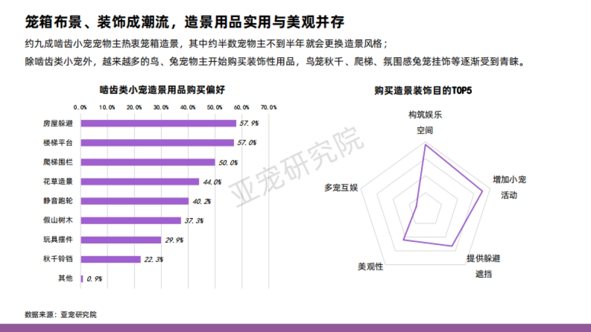 亚宠研究院：2024年中国小宠消费者洞察MINI蓝皮书_第9页