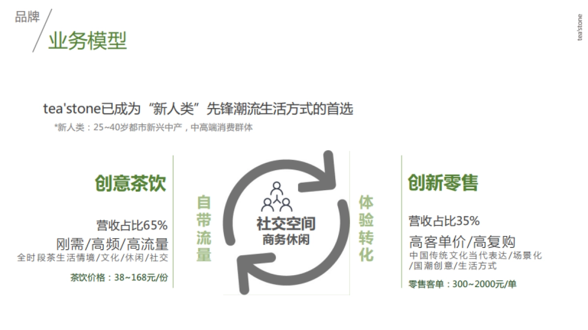 teastone品牌手册_第10页