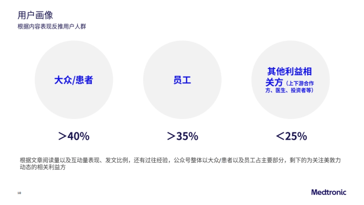 美敦力公众号运营方案_第10页