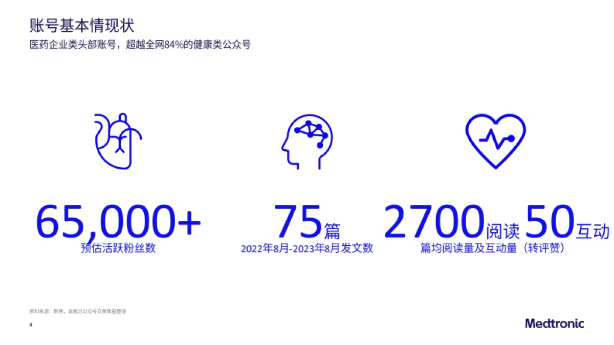 美敦力公众号运营方案_第4页