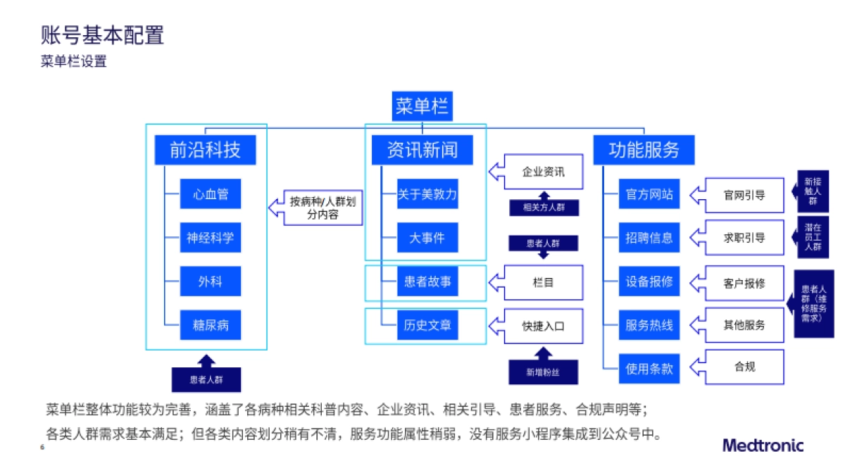 美敦力公众号运营方案_第6页