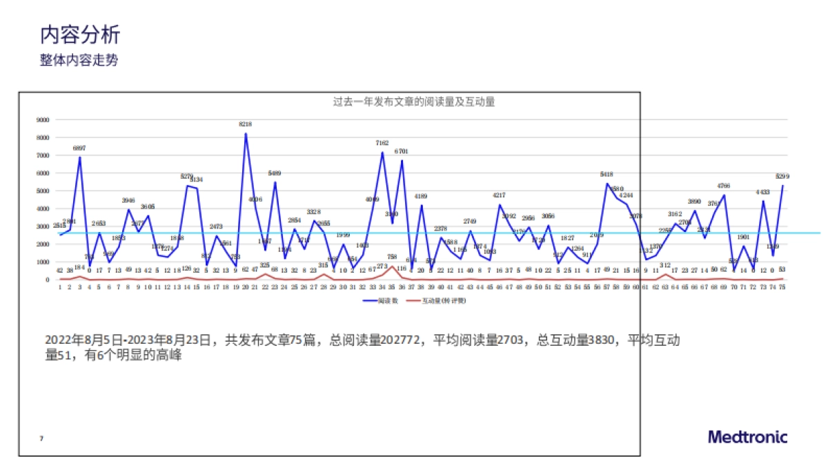 美敦力公众号运营方案_第7页