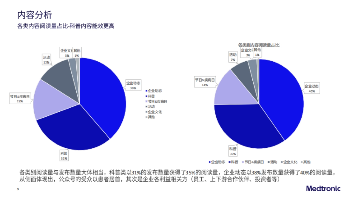 美敦力公众号运营方案_第9页