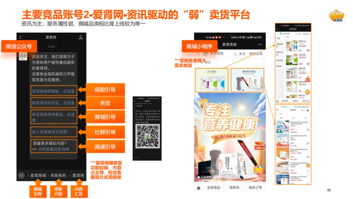 肾脏营养公众号升级策划方案_第10页