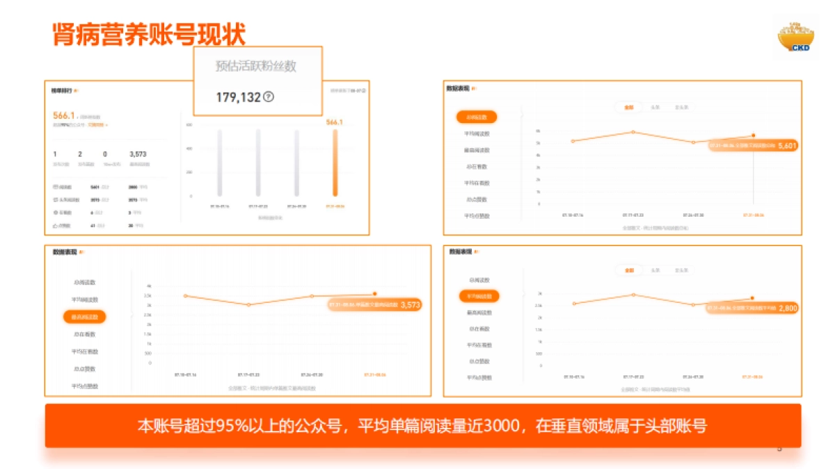 肾脏营养公众号升级策划方案_第5页