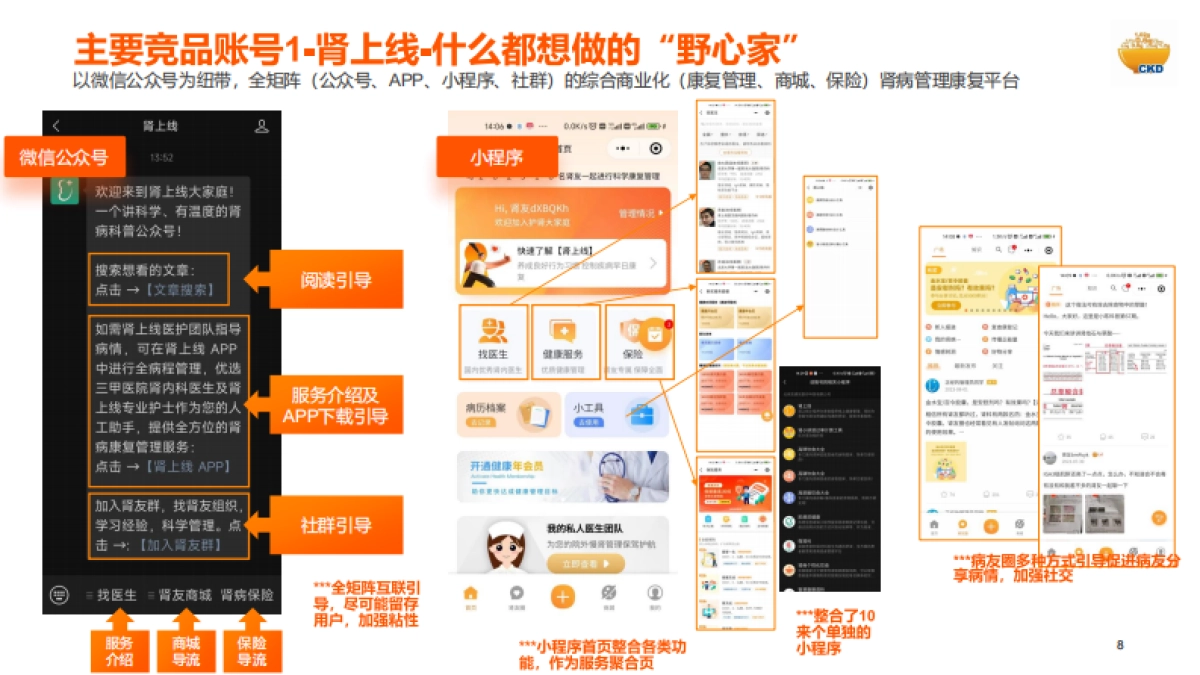 肾脏营养公众号升级策划方案_第8页