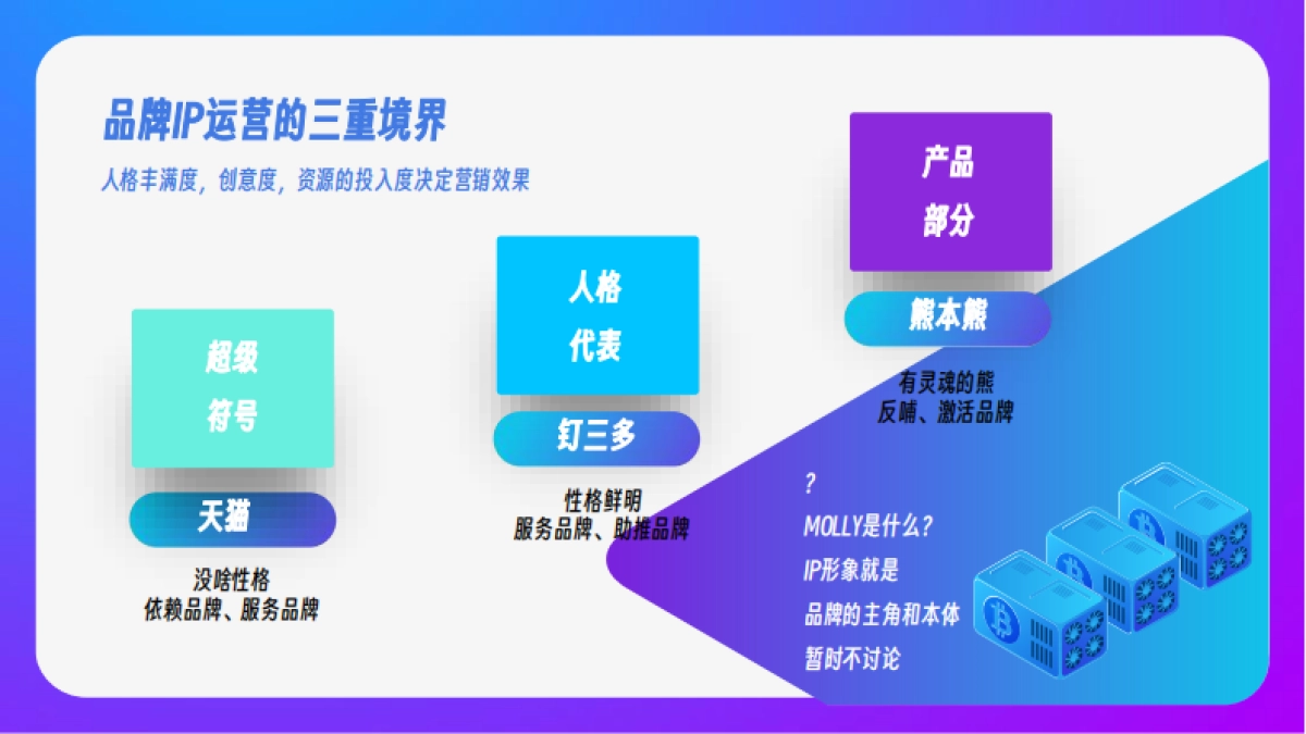 智能家居品牌IP形象方案_第4页