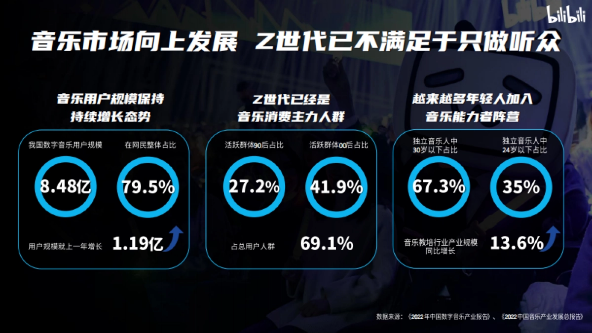【招商通案】bilibili新世代音乐人计划第二季_第2页
