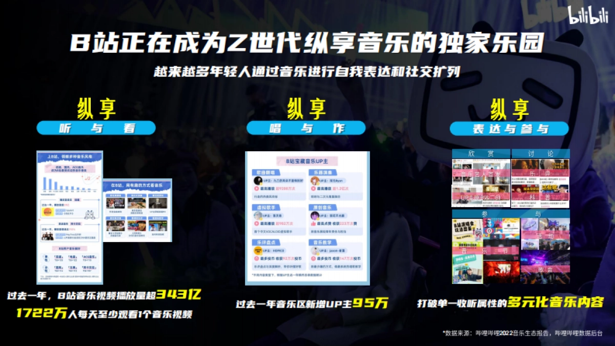 【招商通案】bilibili新世代音乐人计划第二季_第3页