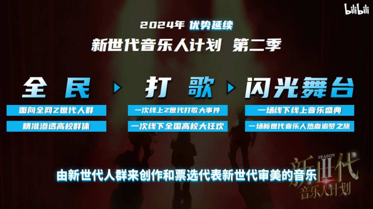 【招商通案】bilibili新世代音乐人计划第二季_第5页