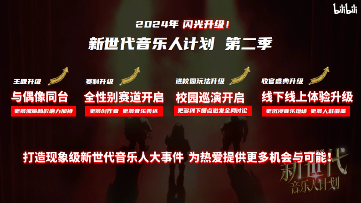 【招商通案】bilibili新世代音乐人计划第二季_第6页