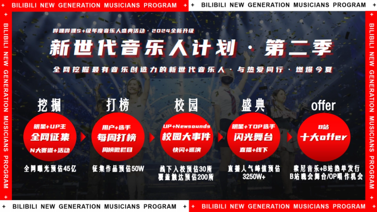 【招商通案】bilibili新世代音乐人计划第二季_第7页