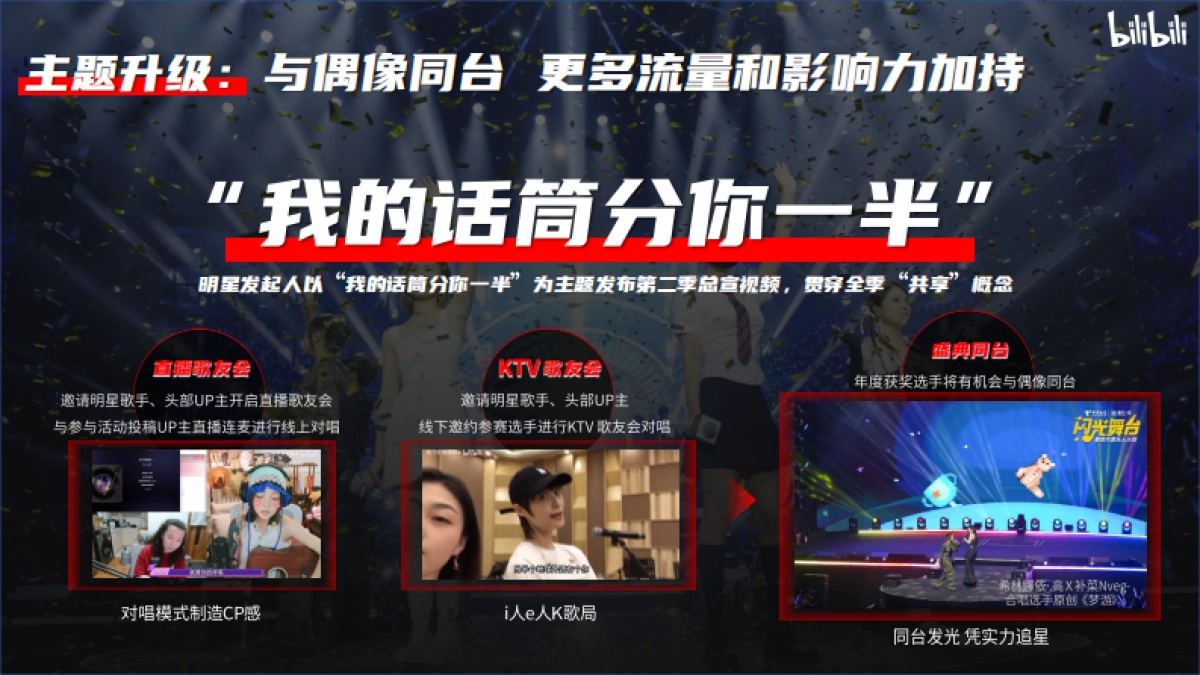 【招商通案】bilibili新世代音乐人计划第二季_第8页