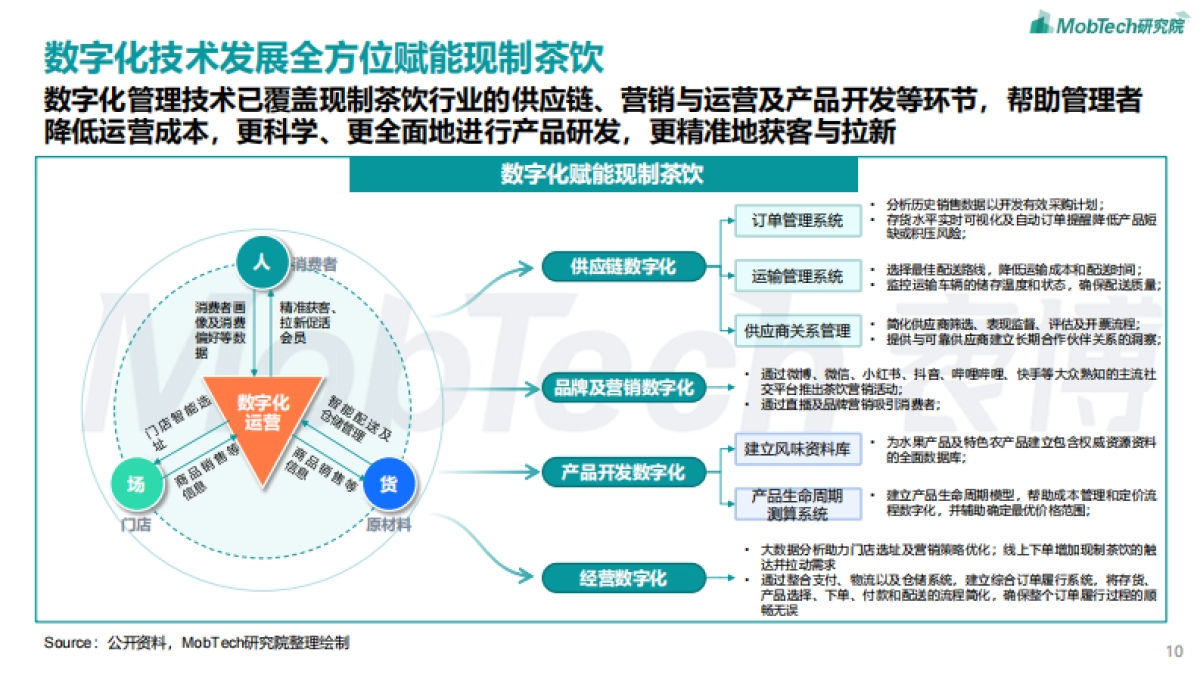 2024年现制茶饮报告_第10页