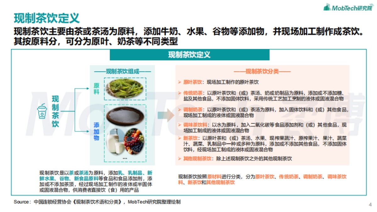 2024年现制茶饮报告_第4页