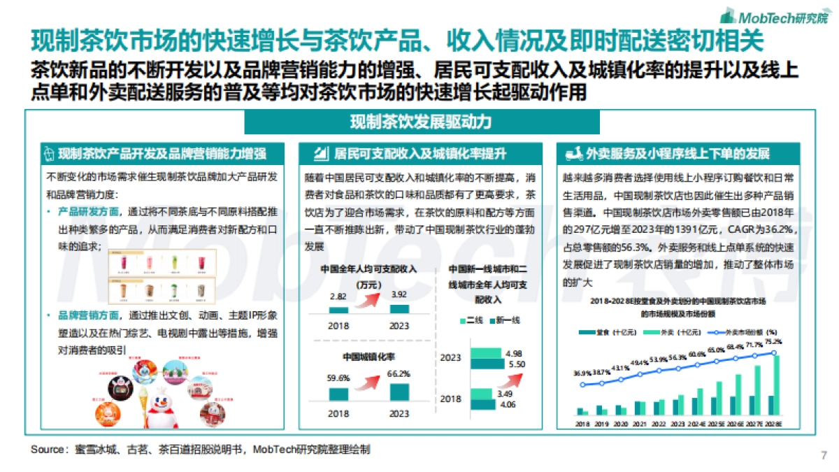 2024年现制茶饮报告_第7页
