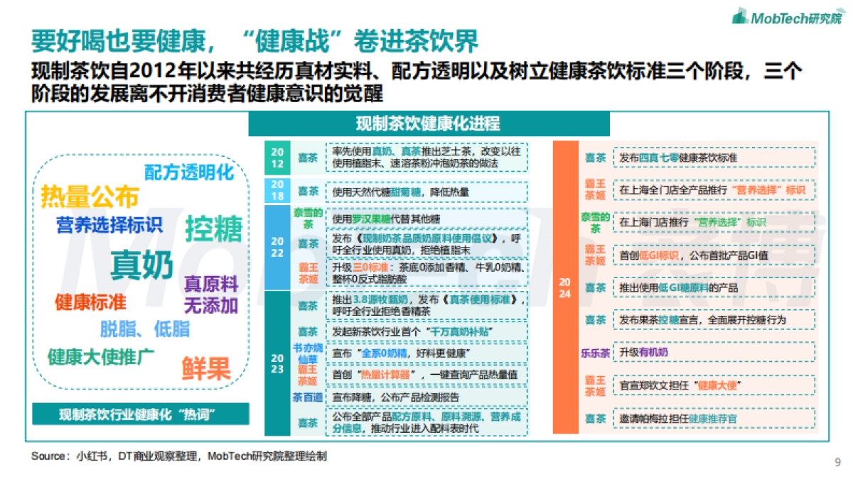 2024年现制茶饮报告_第9页