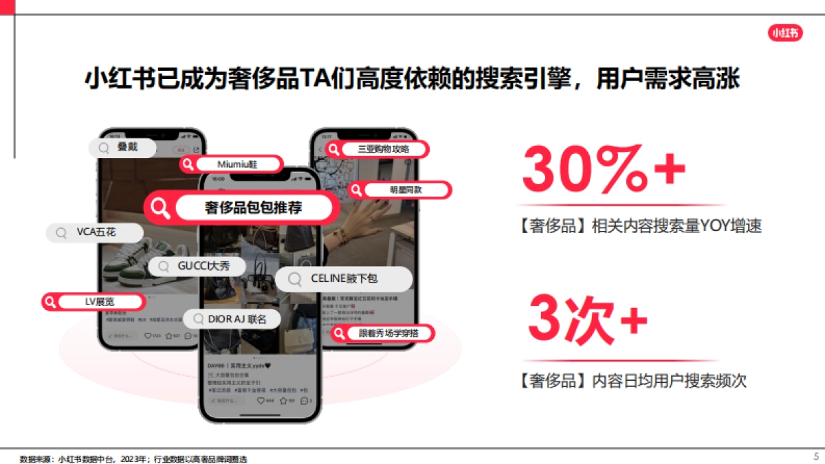 2024小红书奢侈品行业营销指南_第5页