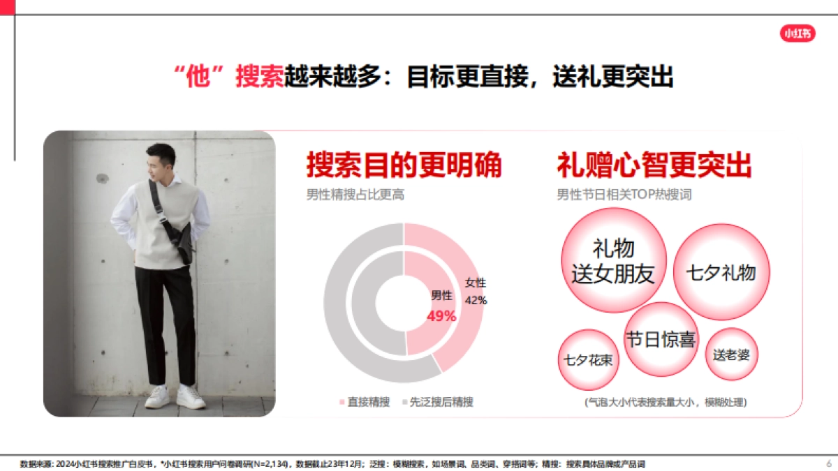 2024小红书奢侈品行业营销指南_第6页