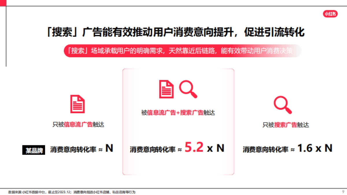 2024小红书奢侈品行业营销指南_第9页