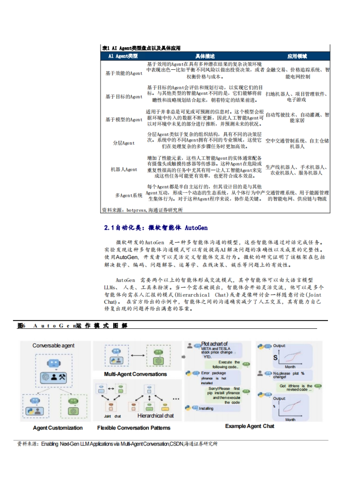 2024智能体(AlAgent)应用场景、未来展望及潜在标的分析报告_第9页