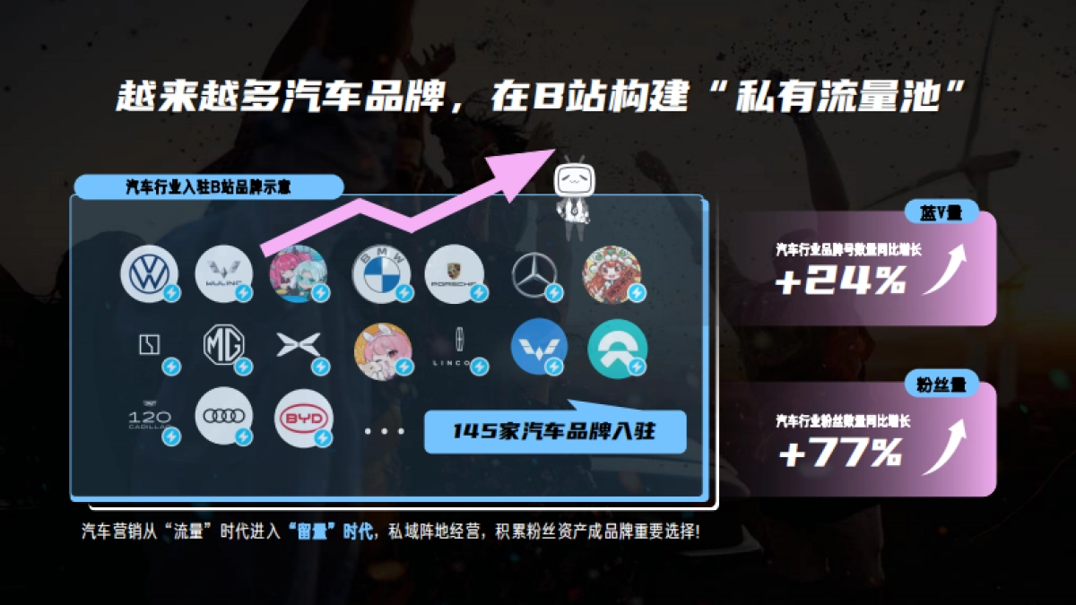 B站汽车品牌号运营方法论_第3页