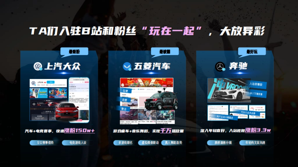 B站汽车品牌号运营方法论_第4页