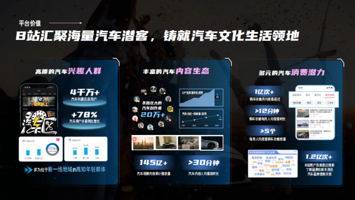 B站汽车品牌号运营方法论_第6页