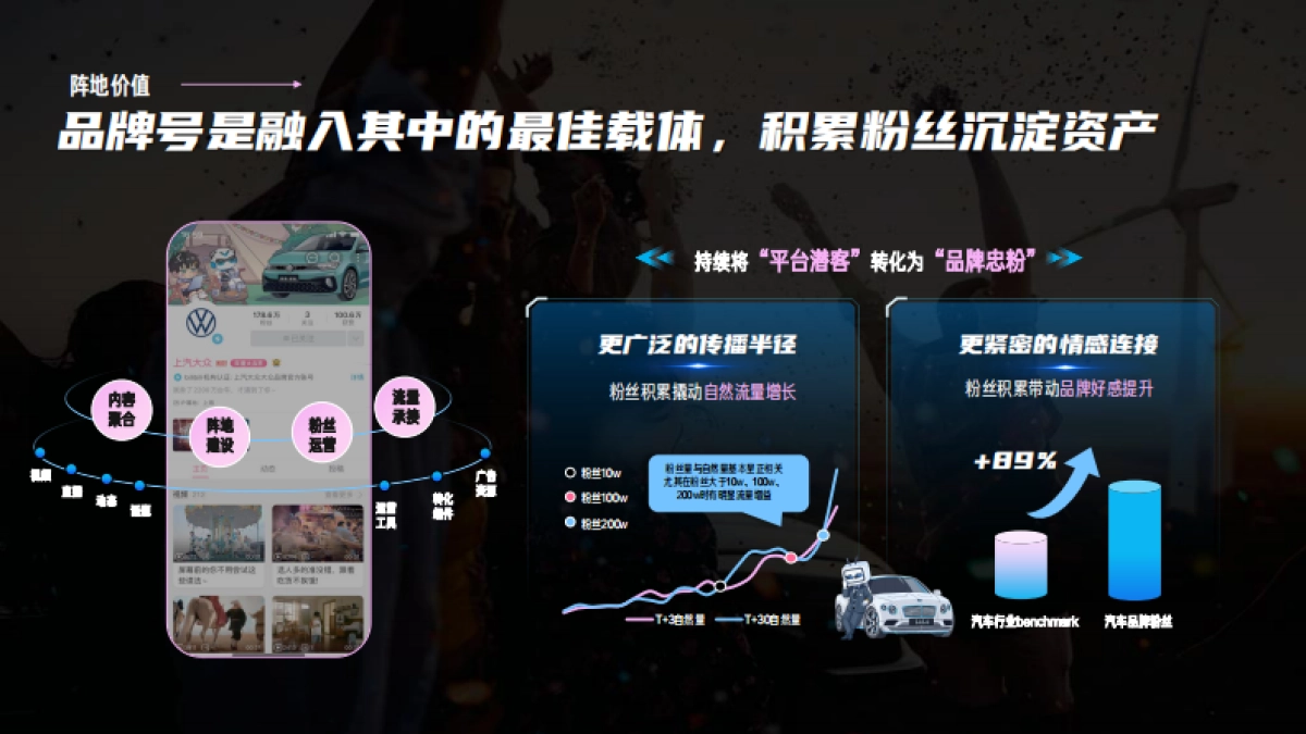 B站汽车品牌号运营方法论_第7页