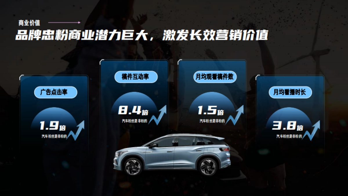 B站汽车品牌号运营方法论_第8页