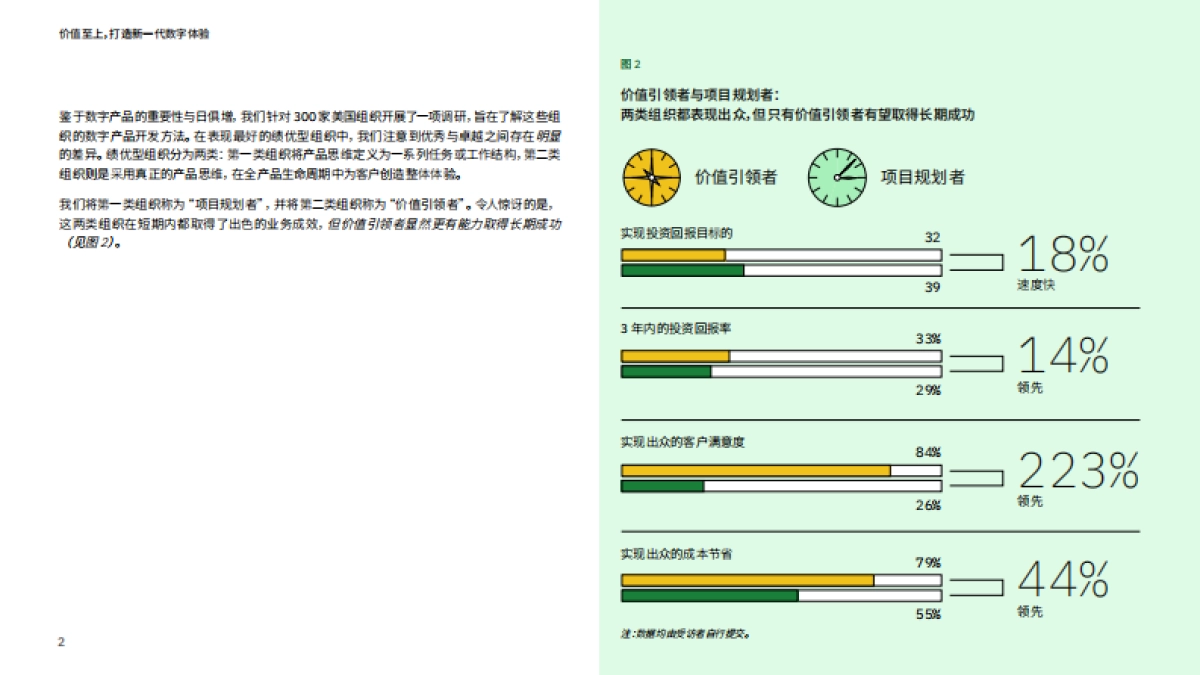 IBM：2024年价值至上，打造新一代数字体验研究简报_第3页