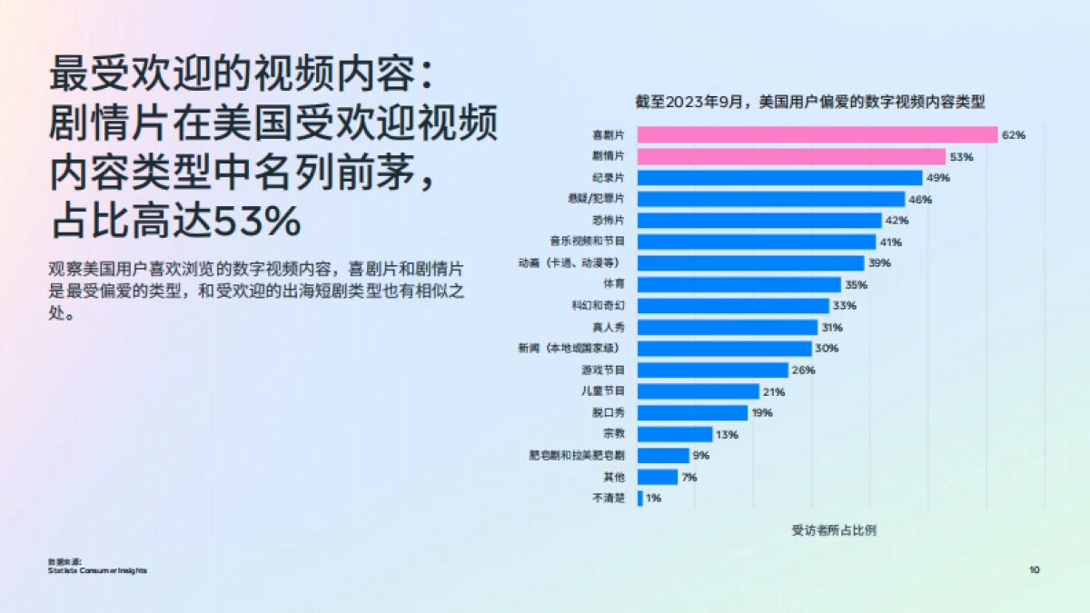 Meta：2024年短剧出海白皮书_第10页