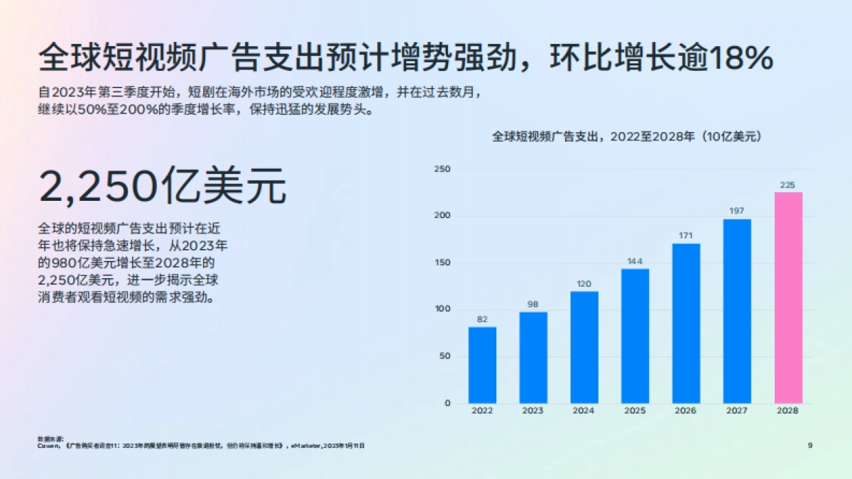 Meta：2024年短剧出海白皮书_第9页