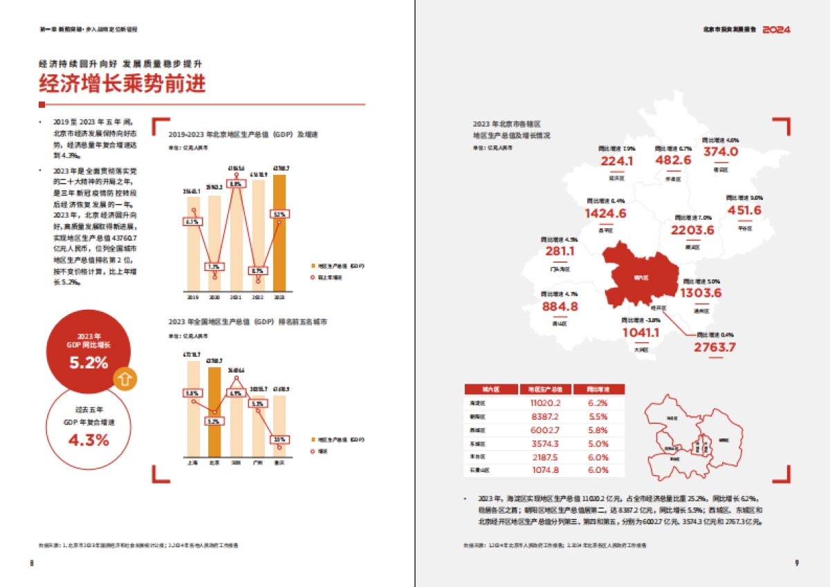 pwc&北京市商务局：2024北京市投资发展报告_第6页