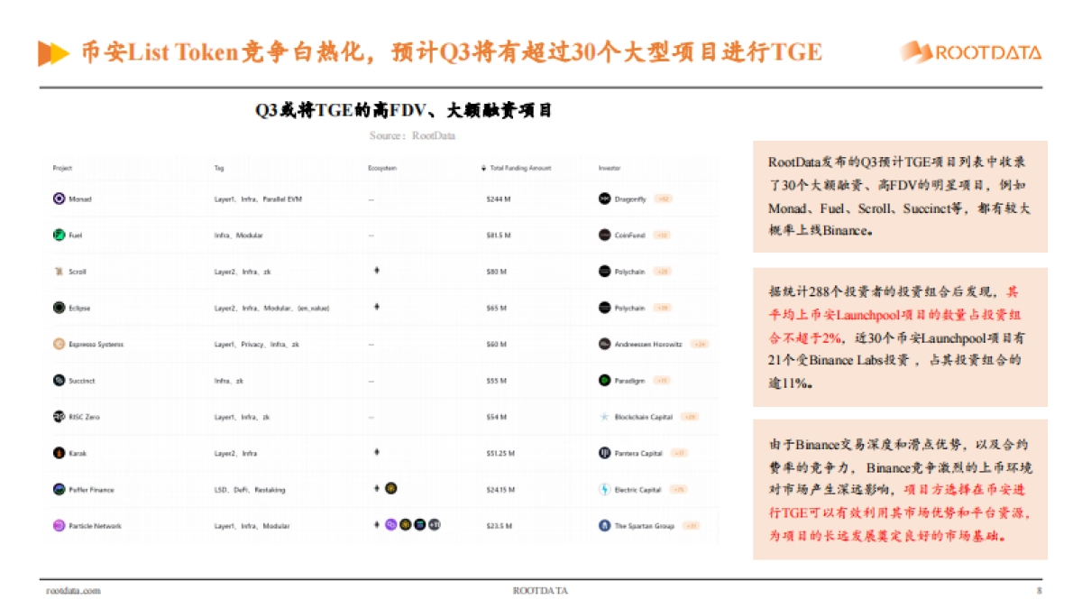 RootData：Web3_行业投资研究报告_2024_Q2_第8页