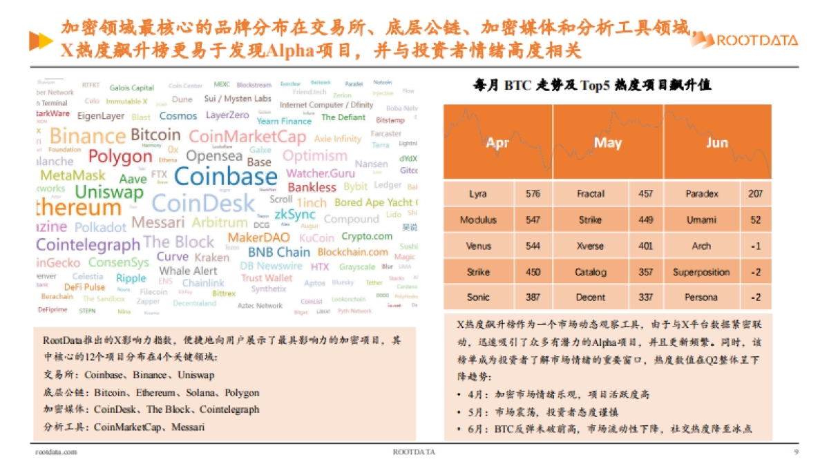 RootData：Web3_行业投资研究报告_2024_Q2_第9页