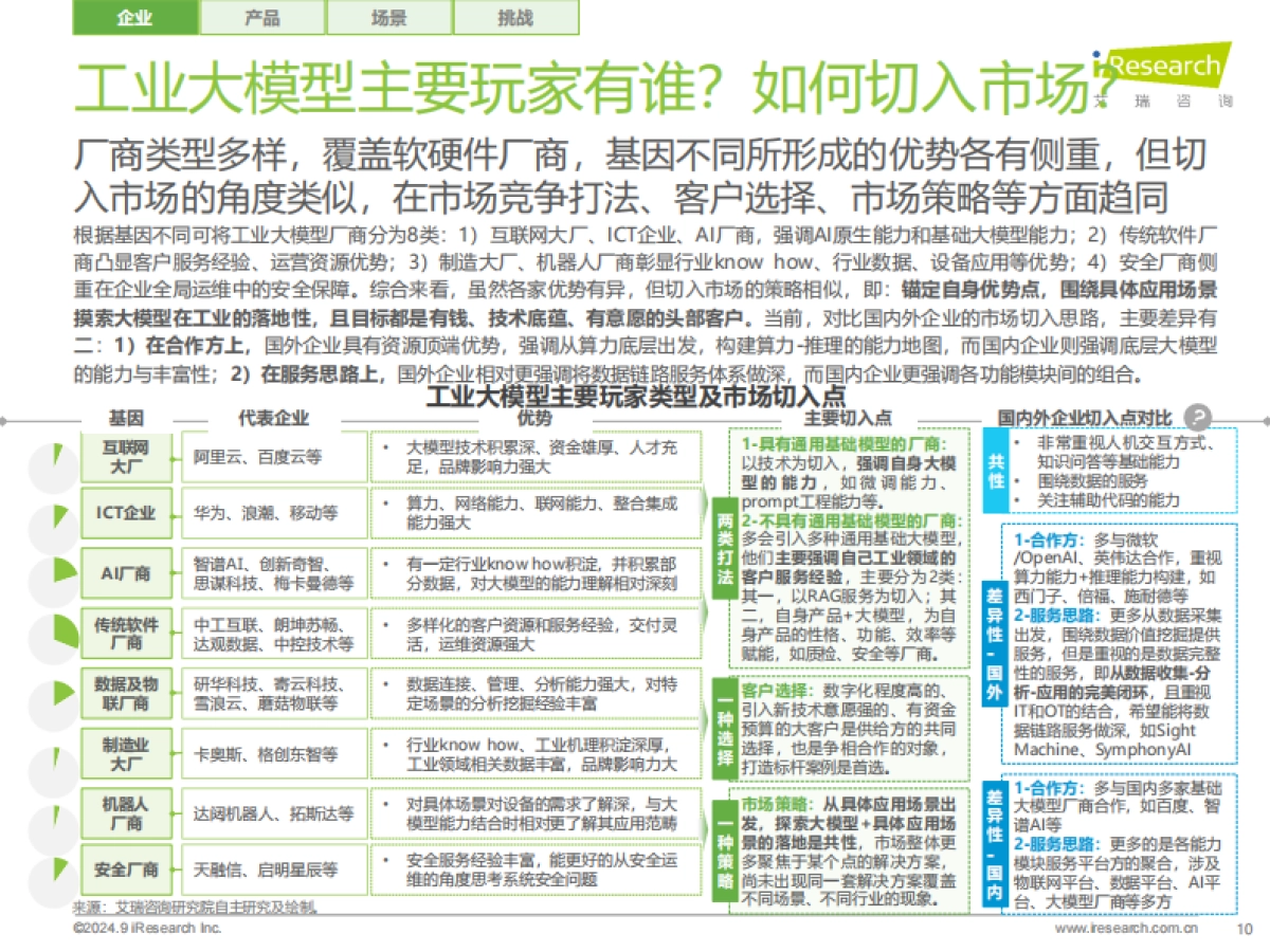 艾瑞咨询：2024年中国工业大模型行业发展研究报告_第10页