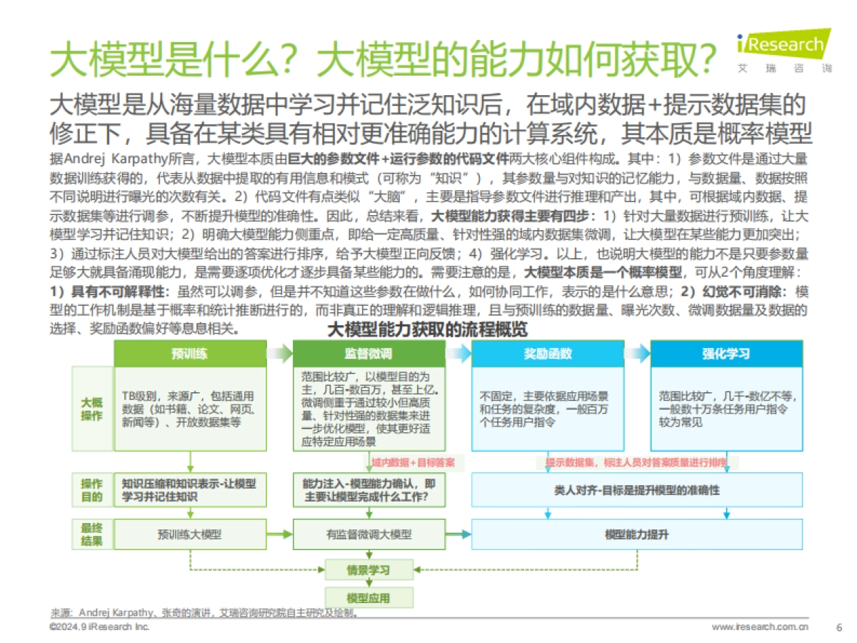 艾瑞咨询：2024年中国工业大模型行业发展研究报告_第6页