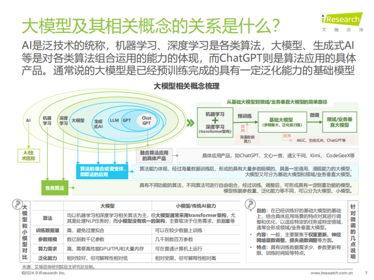 艾瑞咨询：2024年中国工业大模型行业发展研究报告_第7页