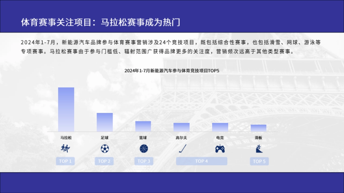 百分点:2024年新能源汽车品牌体育赛事营销洞察报告_第6页