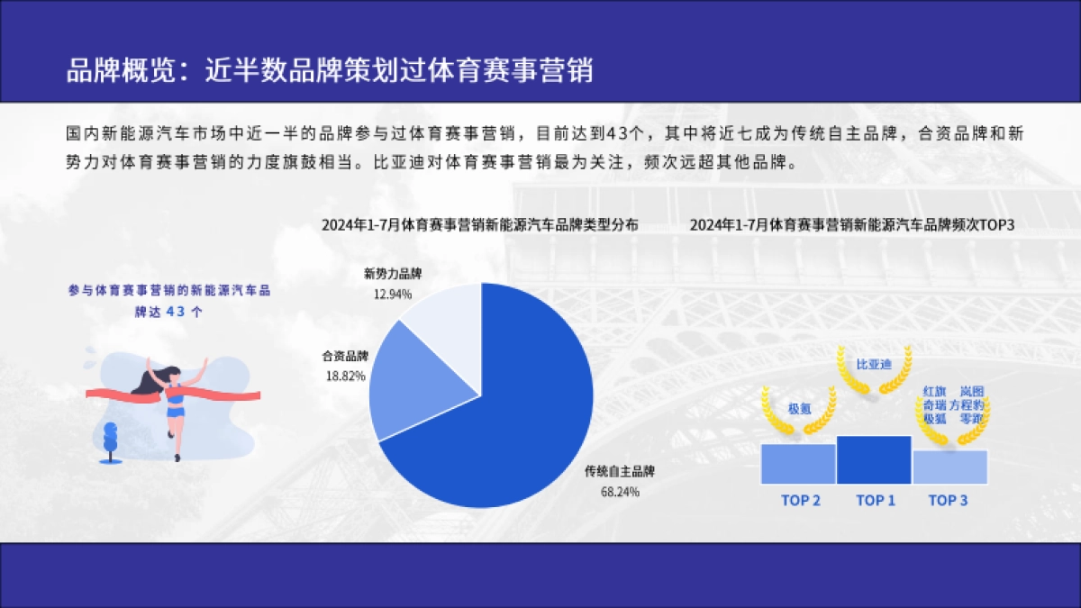 百分点:2024年新能源汽车品牌体育赛事营销洞察报告_第8页