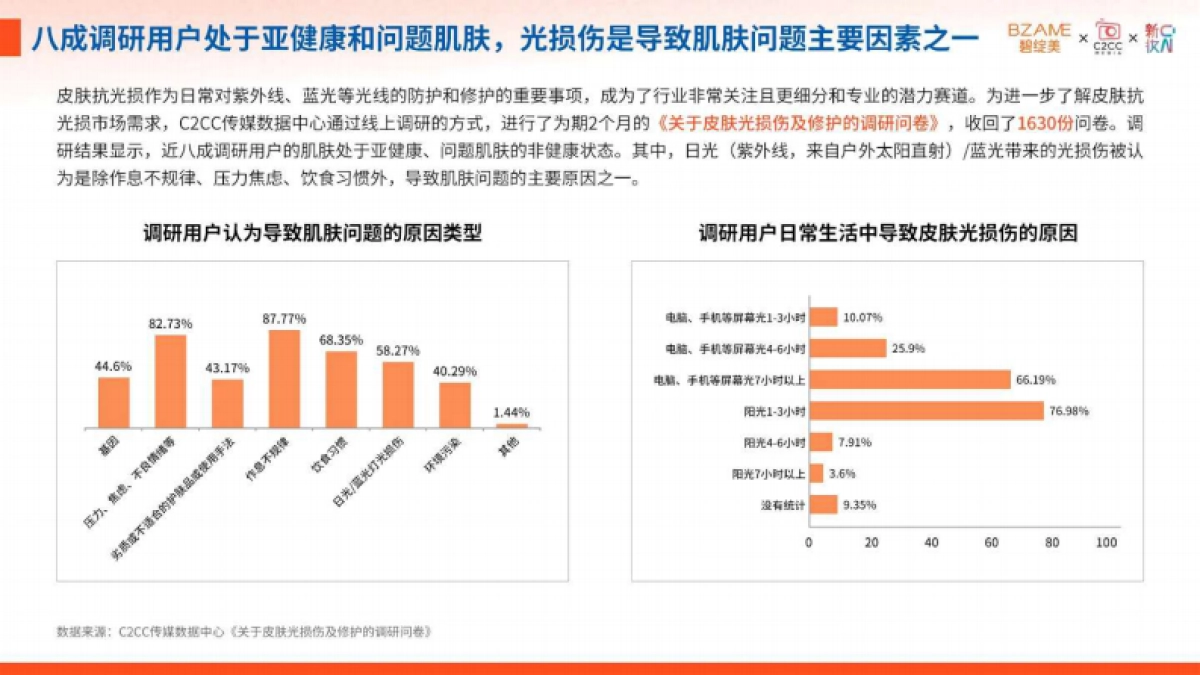碧绽美：2024年皮肤光损伤研究白皮书_第10页