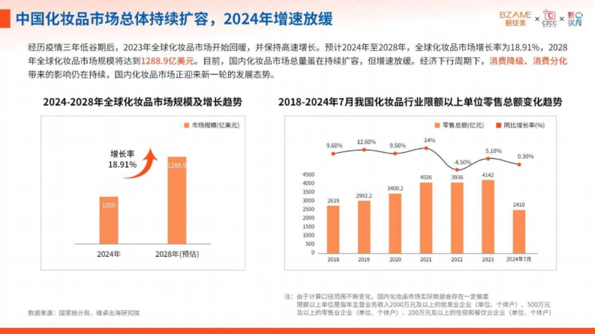 碧绽美：2024年皮肤光损伤研究白皮书_第6页