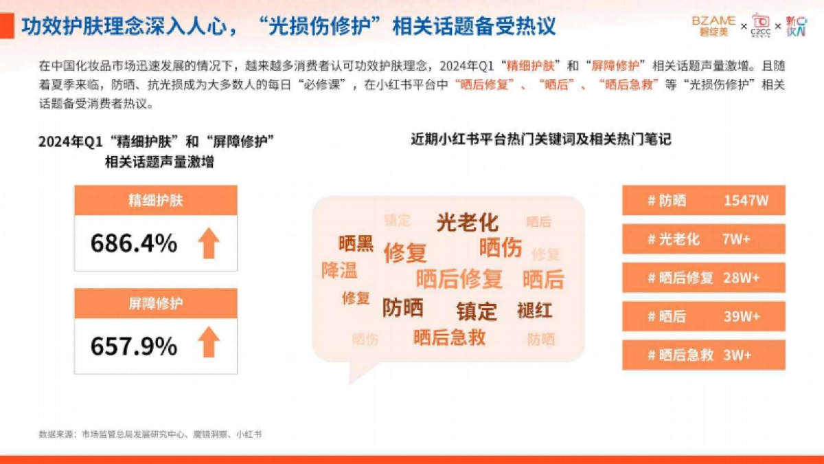 碧绽美：2024年皮肤光损伤研究白皮书_第9页