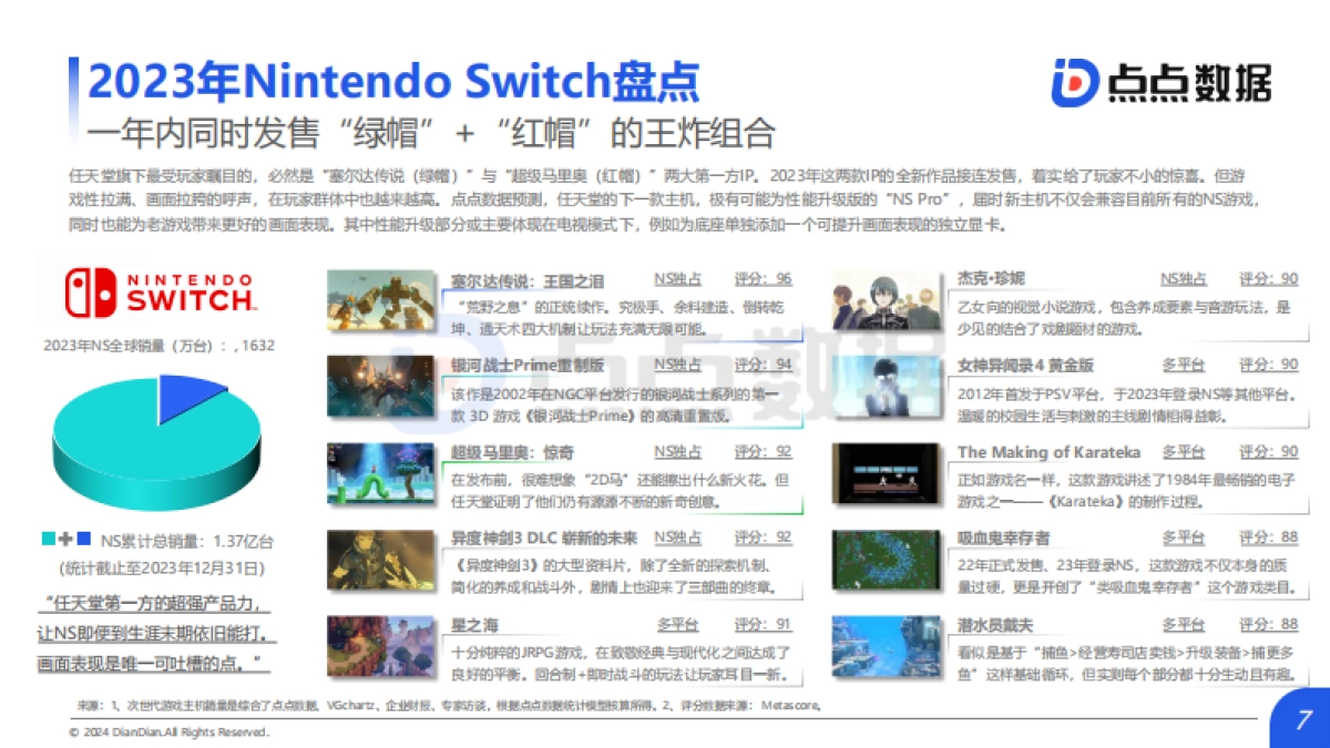 点点数据：2024主机游戏趋势洞察报告_第7页