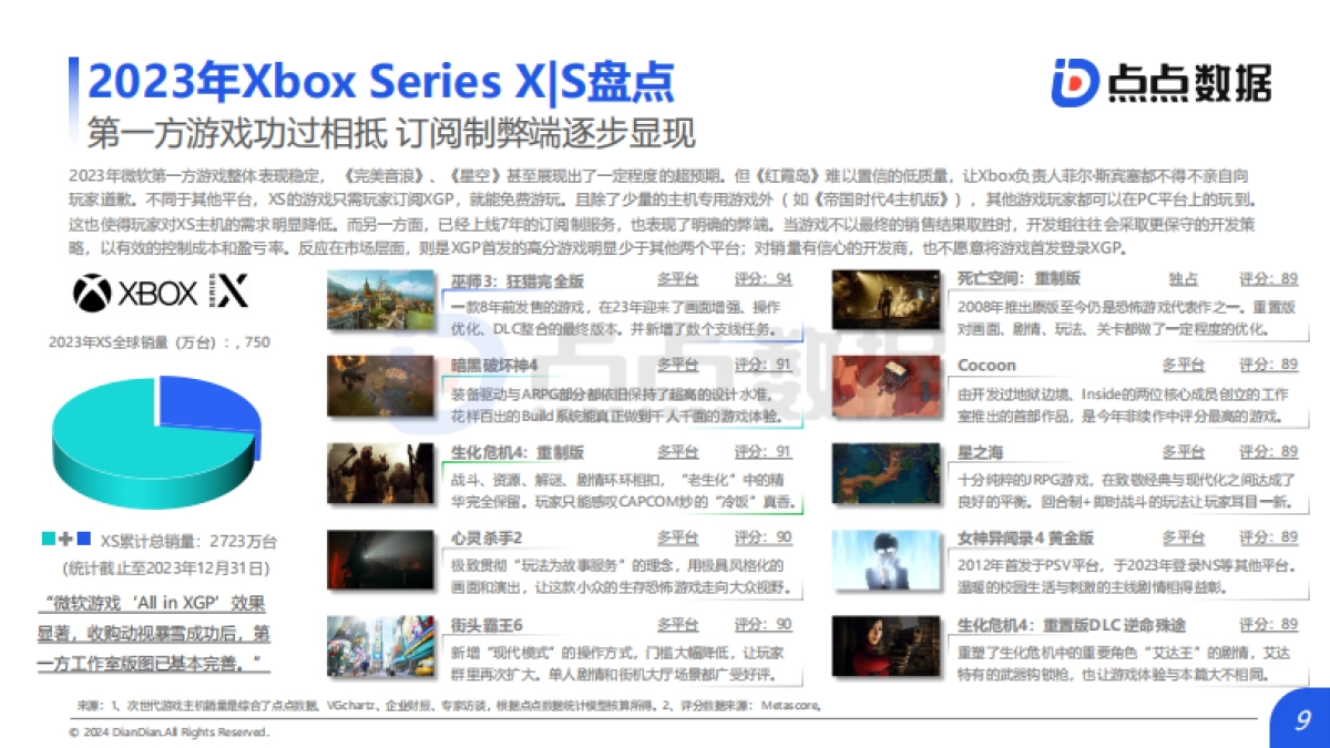 点点数据：2024主机游戏趋势洞察报告_第9页